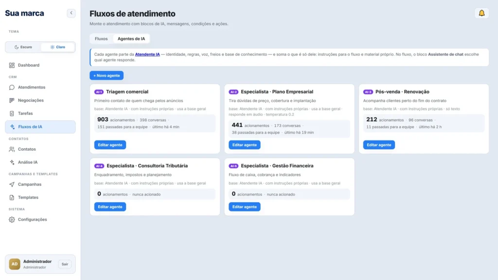 Agentes de IA especialistas da Plataforma Dodan