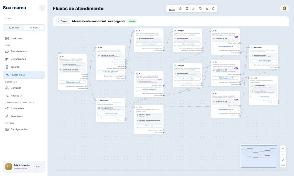 Construtor de fluxos de atendimento com IA