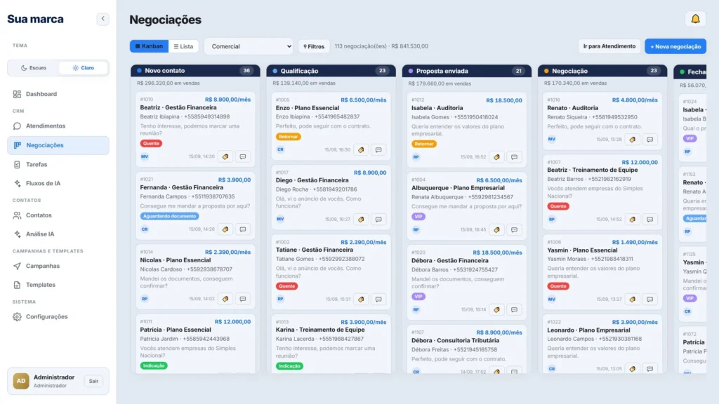 Funil de negociações da Plataforma Dodan